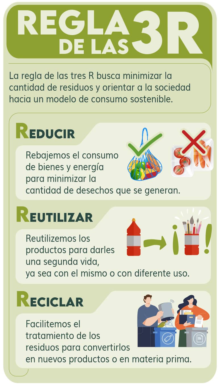 Tres R Reciclaje: Reducir, Reutilizar Y Reciclar | DKV 360